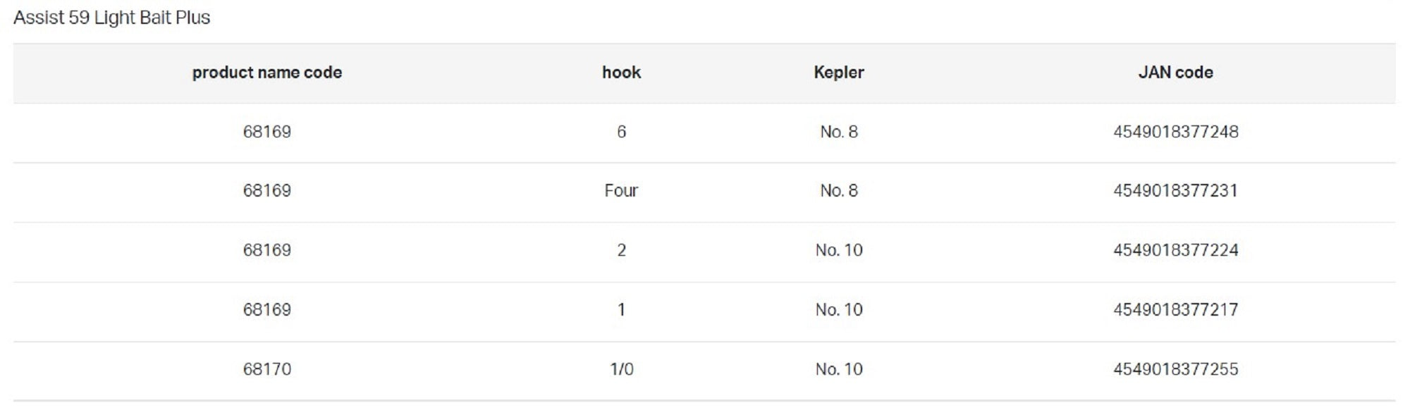 Gamakatsu 68169 Assist 59 Light Bait Plus Assist Hooks Size 4 (7231)