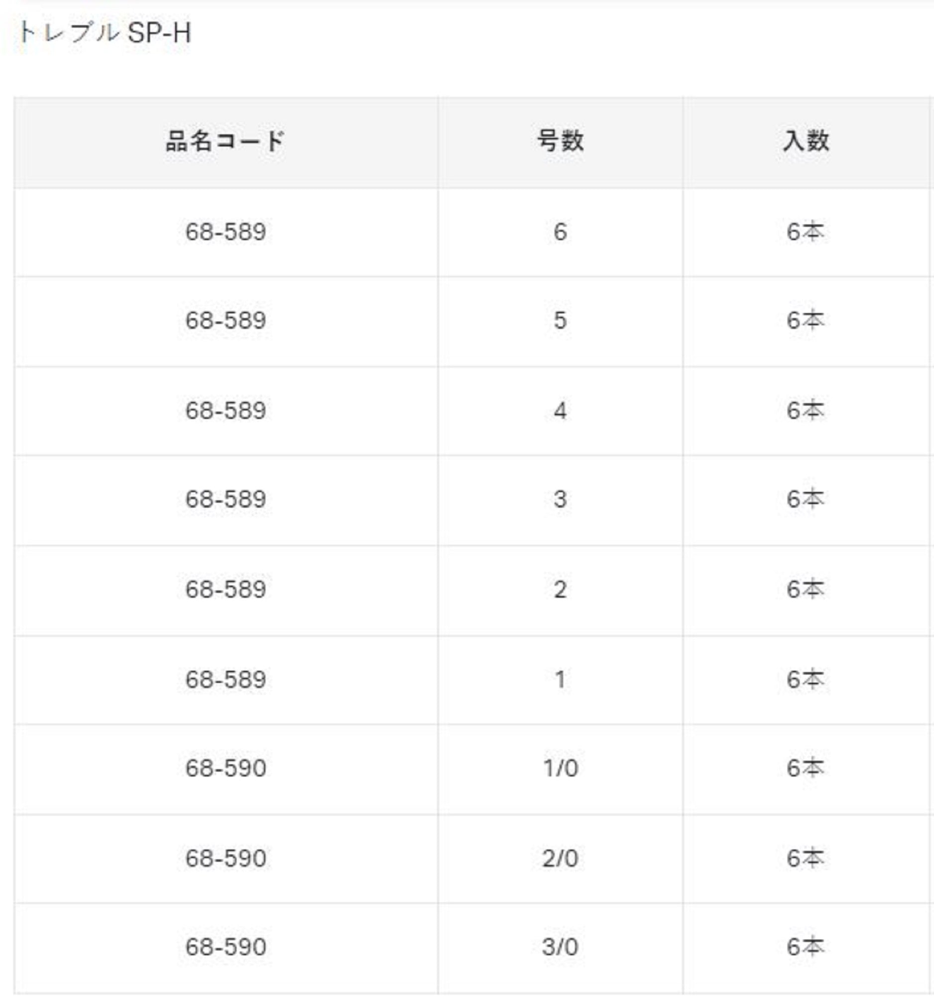 Gamakatsu 68589 Treble Hook SP H Hyper Shield Size 4 (4383)