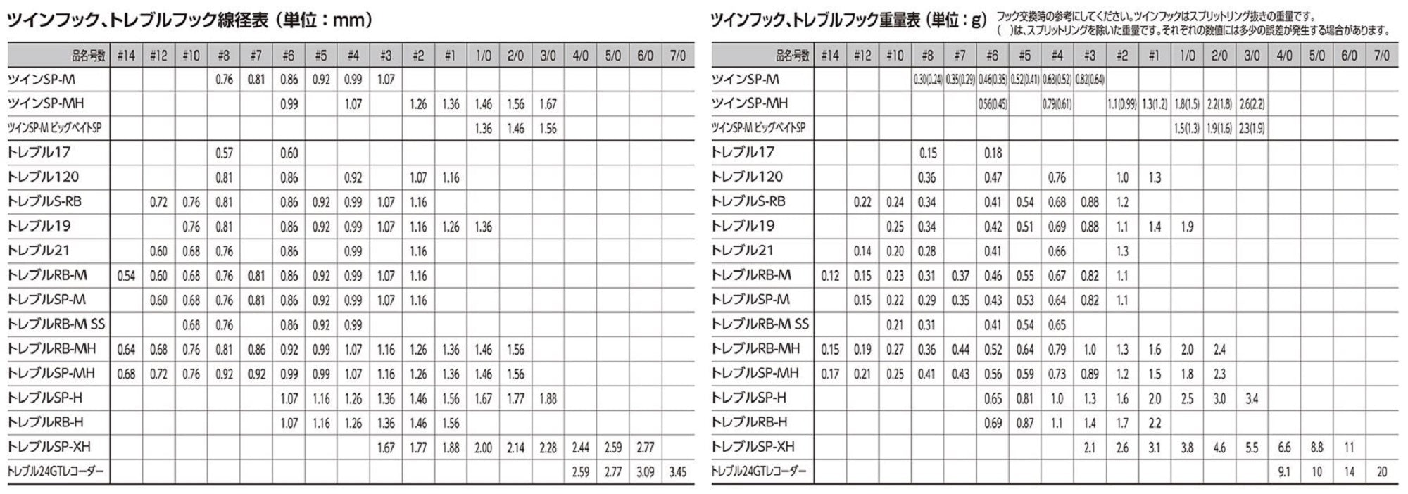 Gamakatsu 68589 Treble Hook SP H Hyper Shield Size 4 (4383)