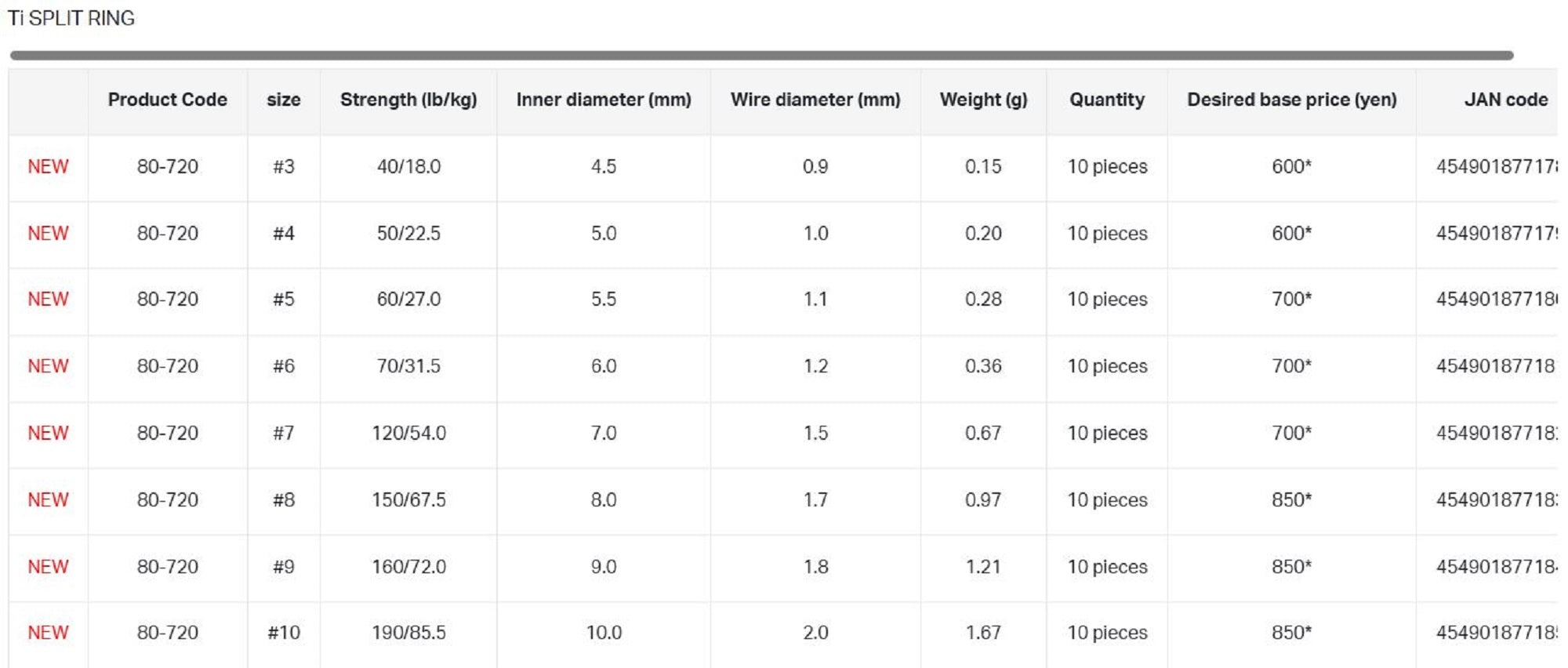Gamakatsu 80720 Ti Split Ring Size 10 (1855)