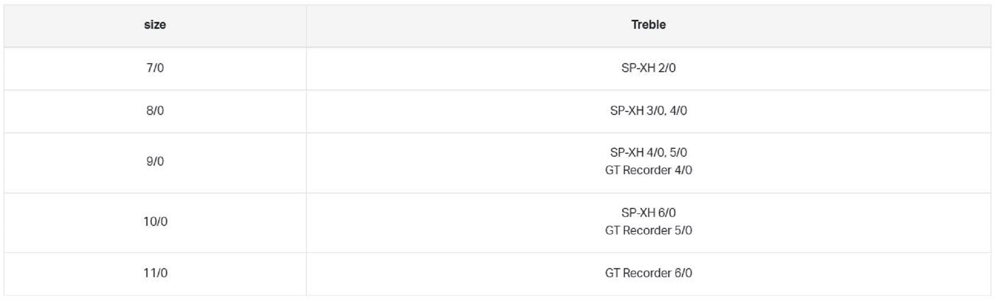 Gamakatsu 41045 Plugging Single World Recorder Size 9/0 (8052)