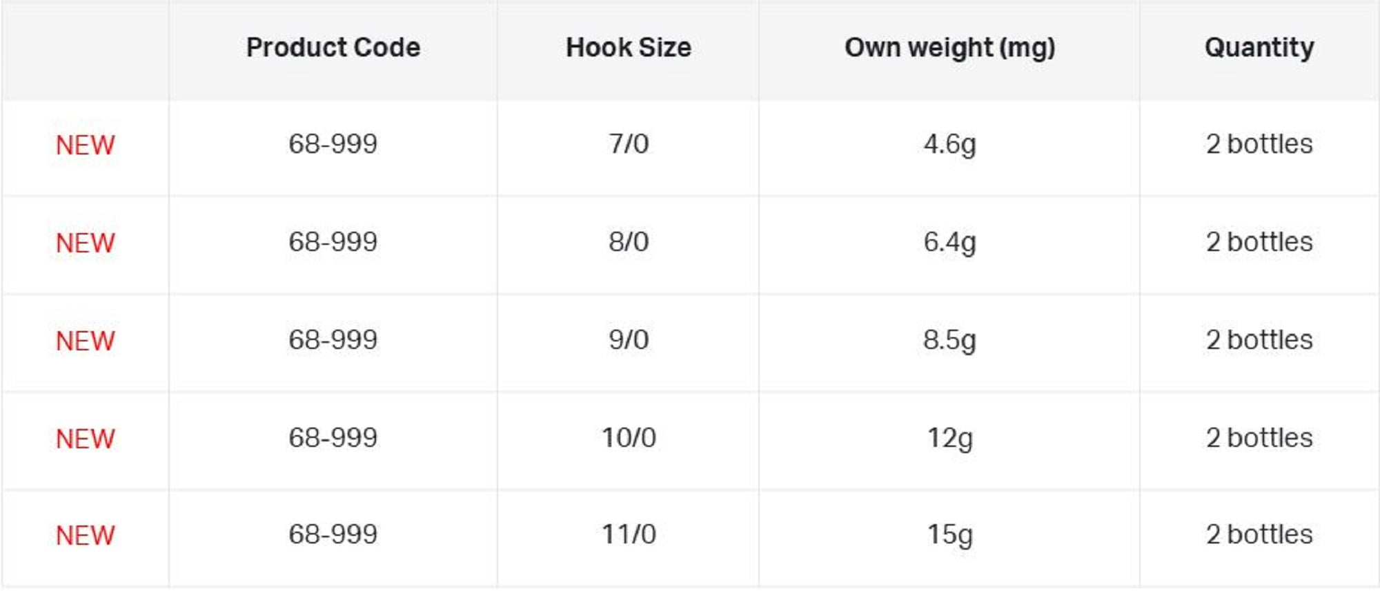 Gamakatsu 68999 Plugging Single World Recorder Ringed Size 8/0 (7619)