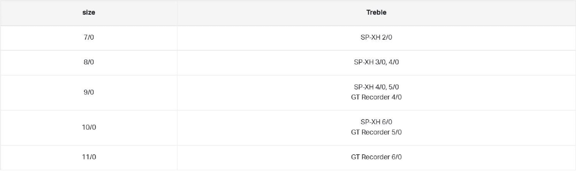 Gamakatsu 68999 Plugging Single World Recorder Ringed Size 8/0 (7619)