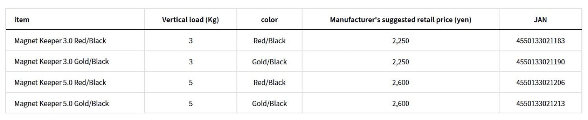 Daiwa Magnet Keeper 5kg Red (1206)
