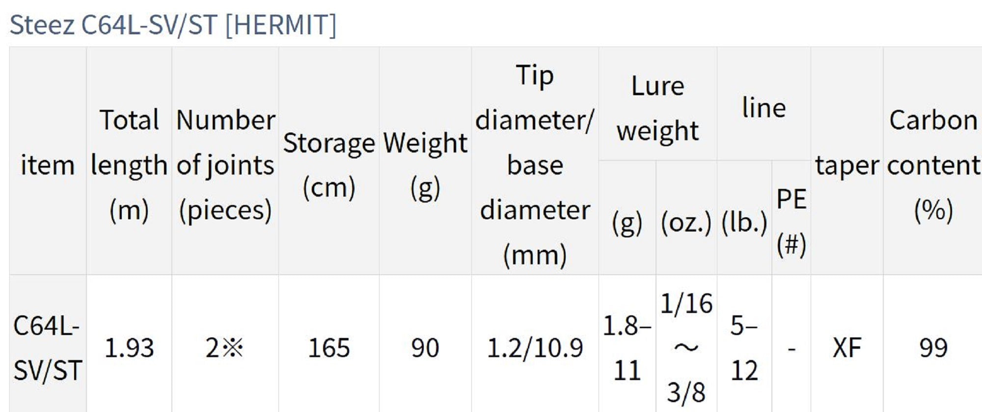 Daiwa Rod Baitcast Steez C64L-SV-ST Hermit (6580)