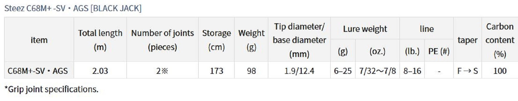 Daiwa Rod Baitcast Steez C68M+ SV AGS Black Jack (6641)