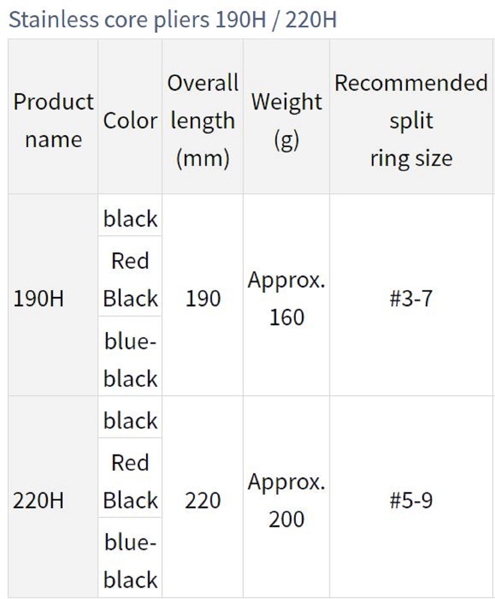 Daiwa Pliers Stain Core 220H 200 grams (8620)