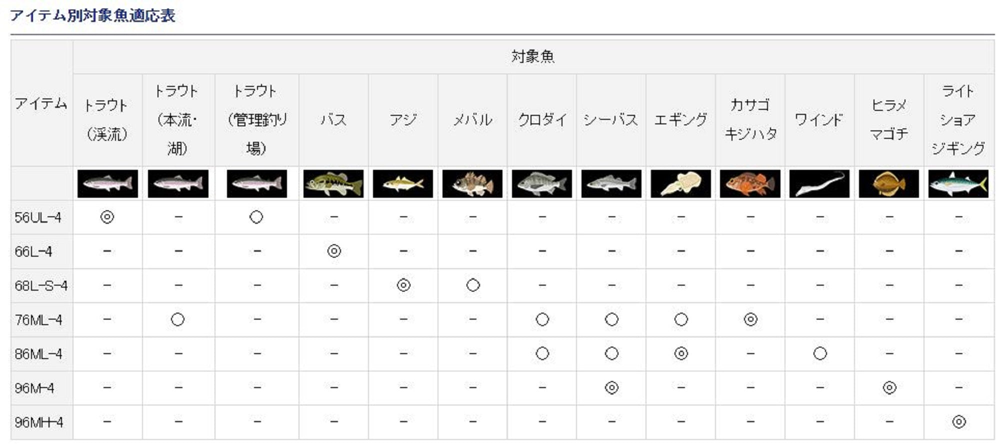 Daiwa Rod Spinning Lurenist Mobile 68L-S-4 (4781)