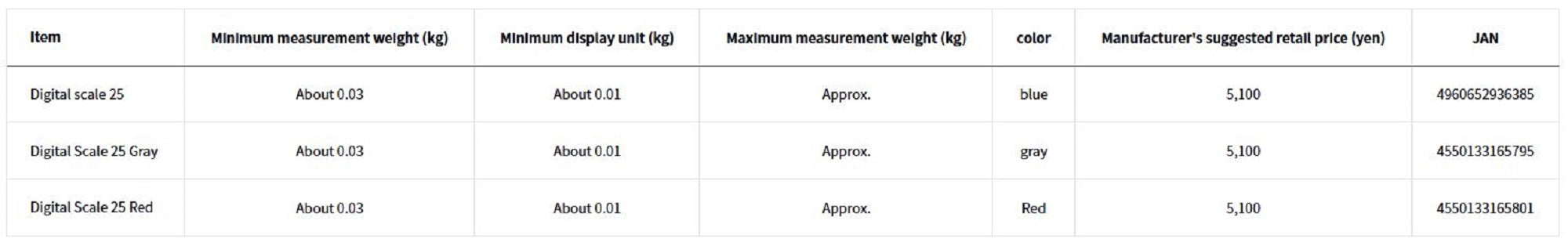 Daiwa Digital Scales 25kg 105 grams AAA Batteries Not Included Gray (5795)