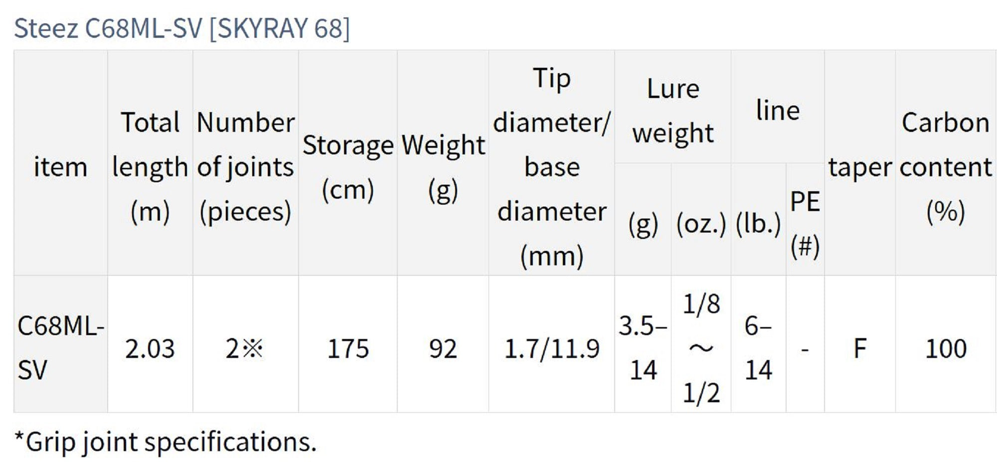 Daiwa Rod Baitcast Steez C68ML-SV Skyray68 (6075)