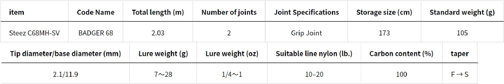 Daiwa Rod Baitcast Steez C68MH-SV Badger 68 (6082)