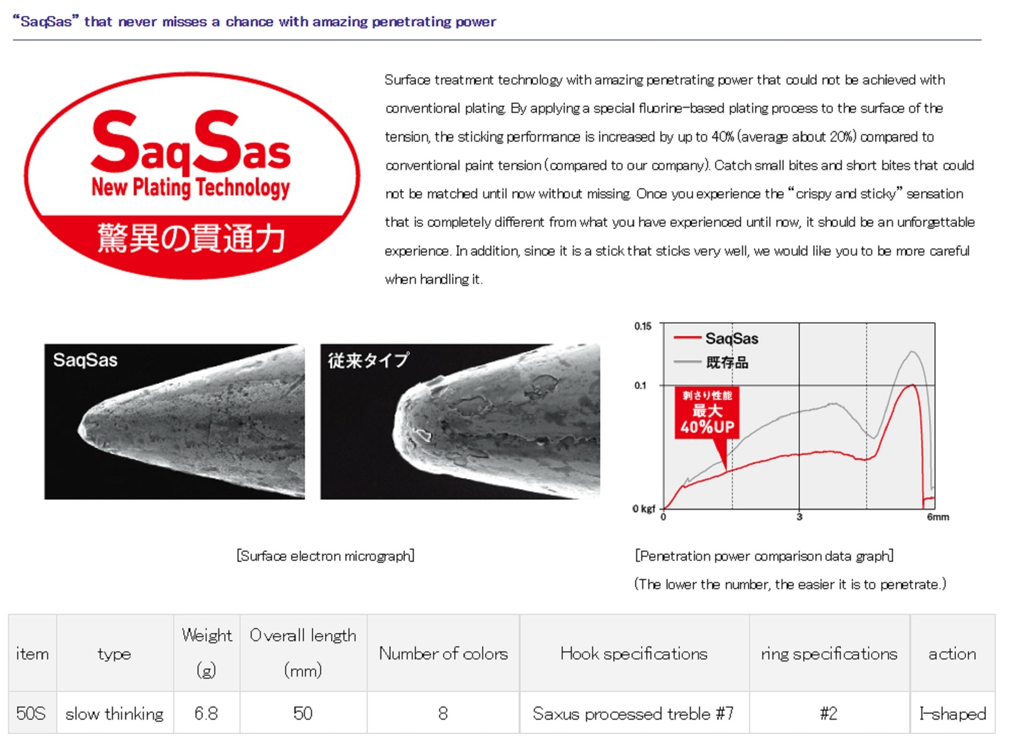 Sale Daiwa Gillnado 50S 50mm 6.8 grams Sinking Lure Chigill (8481)