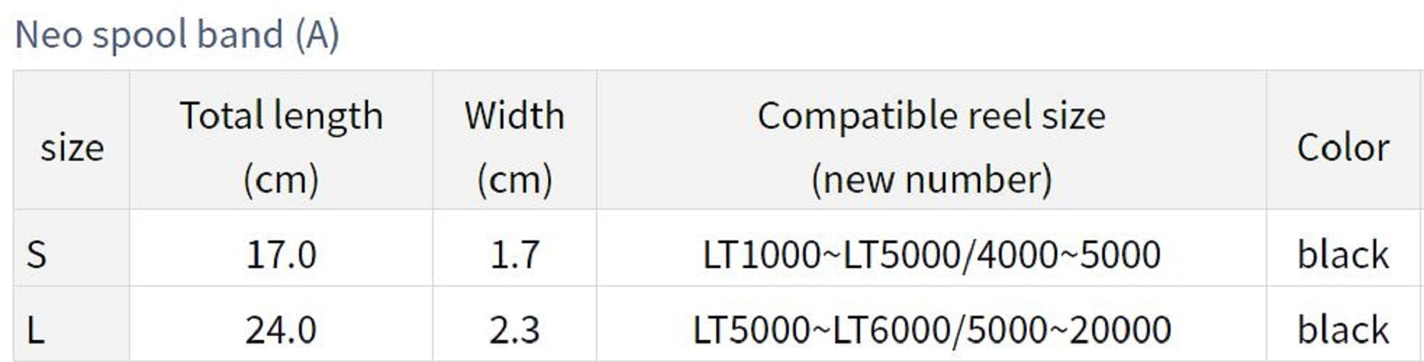 Daiwa Neo Spool Band for Spinning Reel Size S (3753)