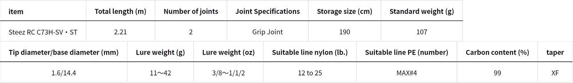 Daiwa Rod Baitcast Steez Real Control C73H-SV ST (5061)
