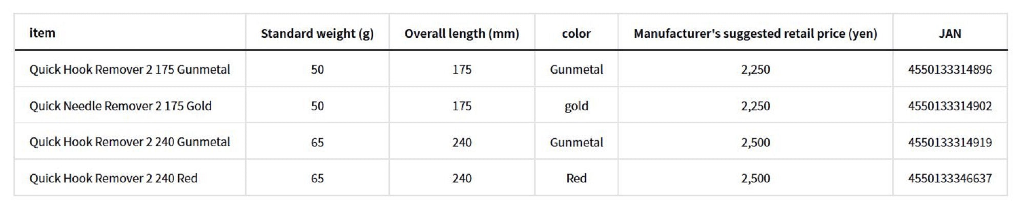 Daiwa Quick Hook Remover II 175mm Gold (4902)