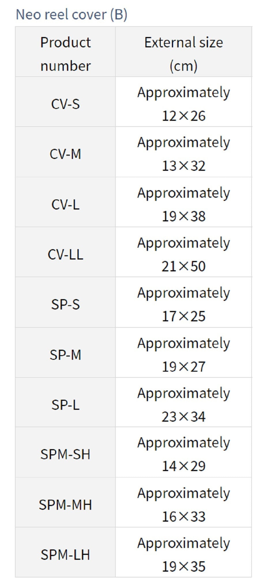 Daiwa NEO Reel Cover Baitcast CV-S 70-200 800-2000 (B) 12 x 26 cm (3023)