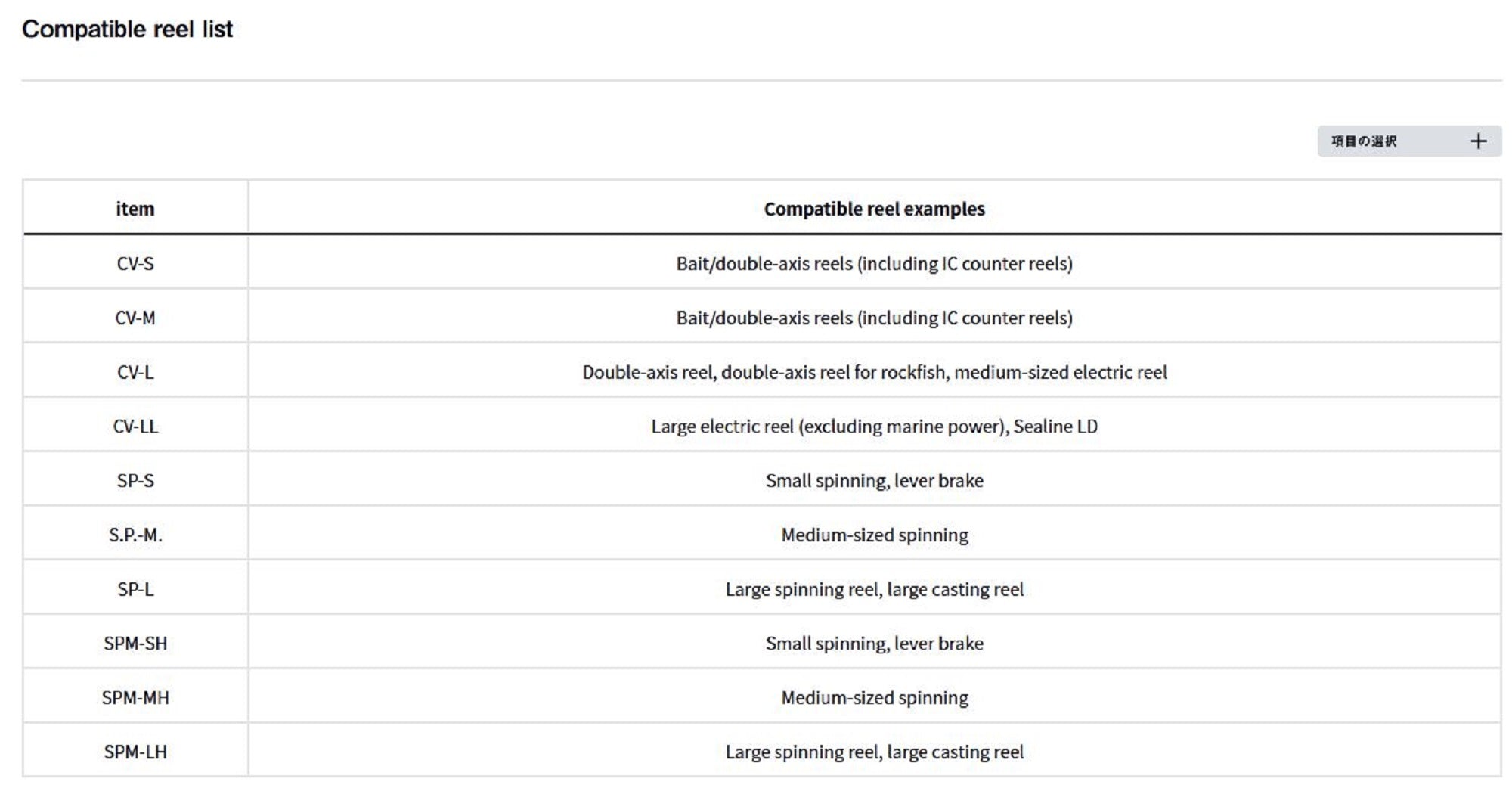 Daiwa Neo Reel Cover Spinning (B) SP-S 1000-2500 17 x 25 mm Black (3061)