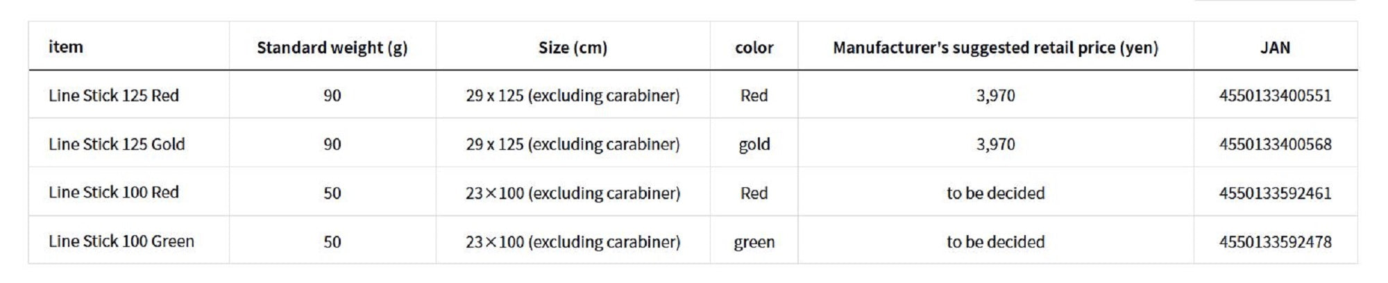 Daiwa Line Stick Breaker 125mm 90 grams Gold (0568)