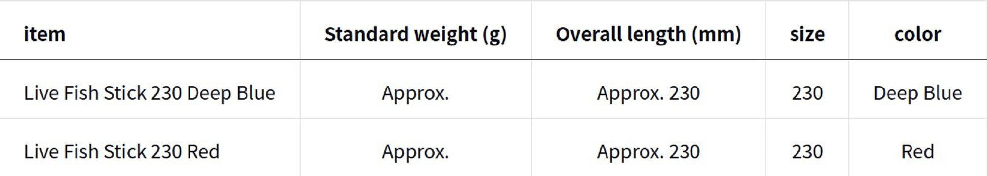 Daiwa Ikejime Stick 230 mm 58 grams Blue (0341)