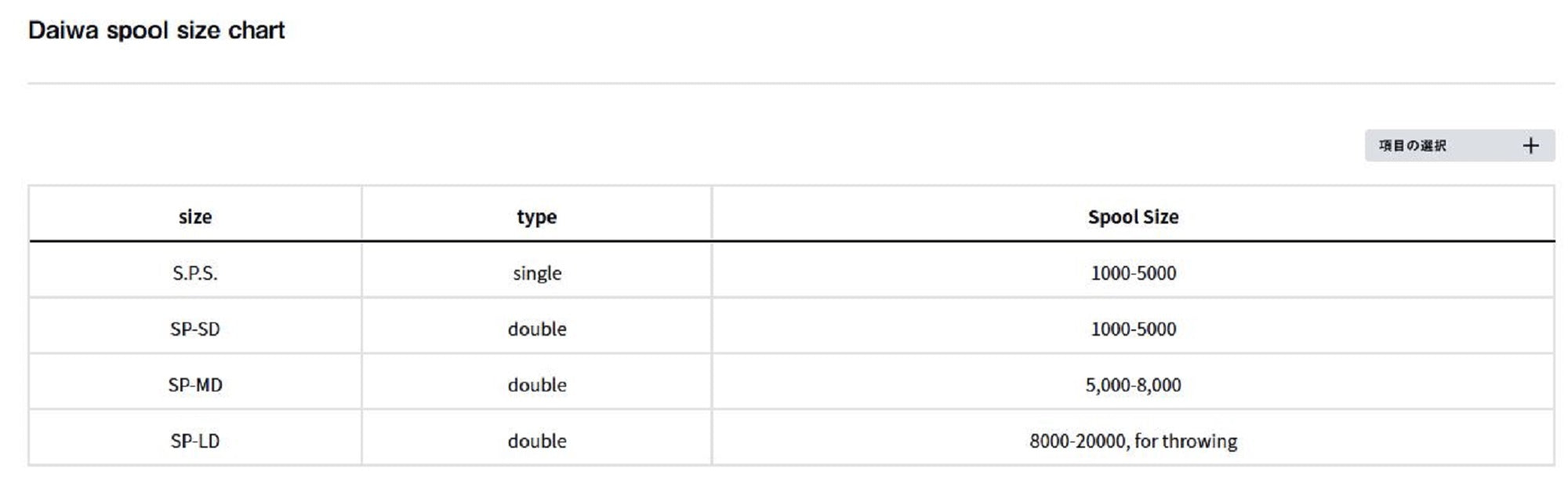 Daiwa SP-LD A Spare Spool Case Size L Double Size 8000-20000 (8640)