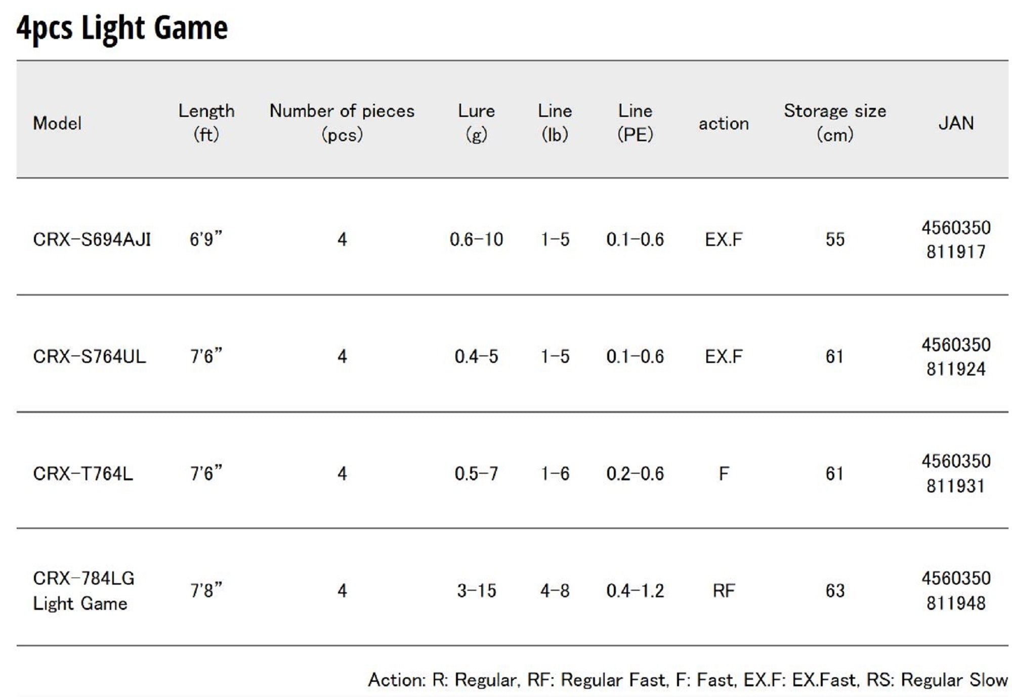 Major Craft Crostage Series Spinning Rod CRX-T764L (1931)