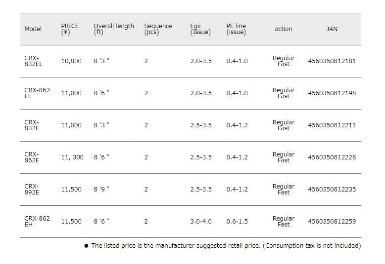 Major Craft Sale Crostage Series Spinning Rod CRX 862 E (2228)