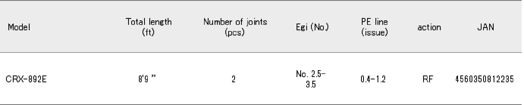 Sale Major Craft Crostage Series Spinning Rod CRX 892E (2235)