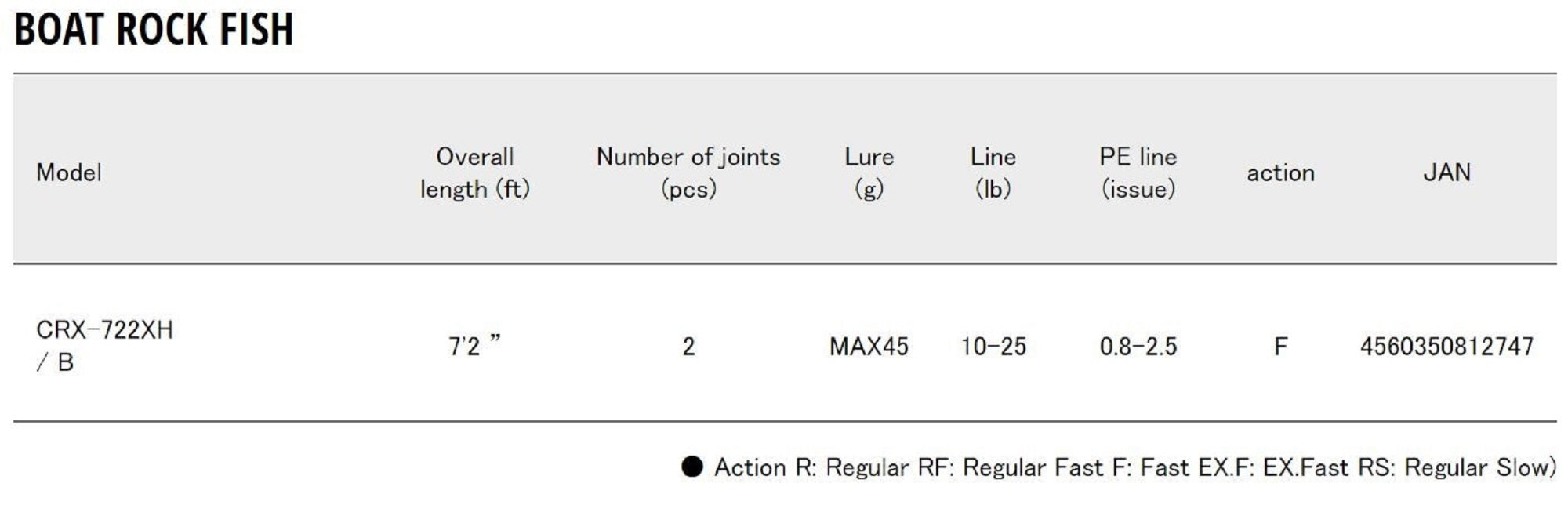 Major Craft Crostage Series Baitcast Rod CRX 722 XH/B (2747)