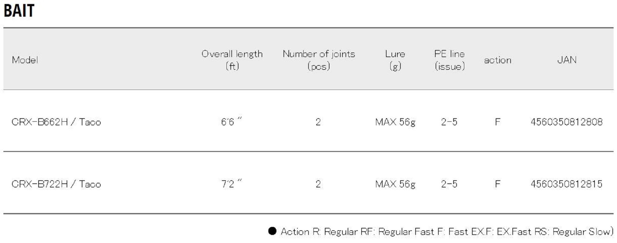 Major Craft Crostage Series Baitcast Rod CRX B722H Taco (2815)
