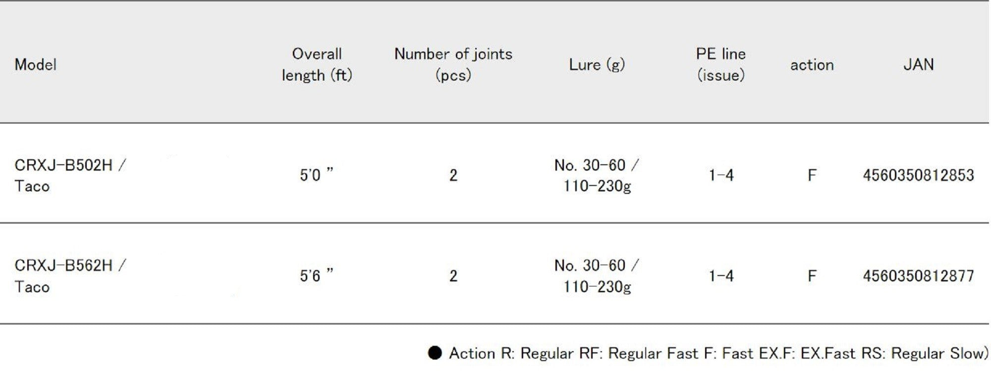 Major Craft Crostage Series Baitcast Rod CRXJ B502H Taco (2853)