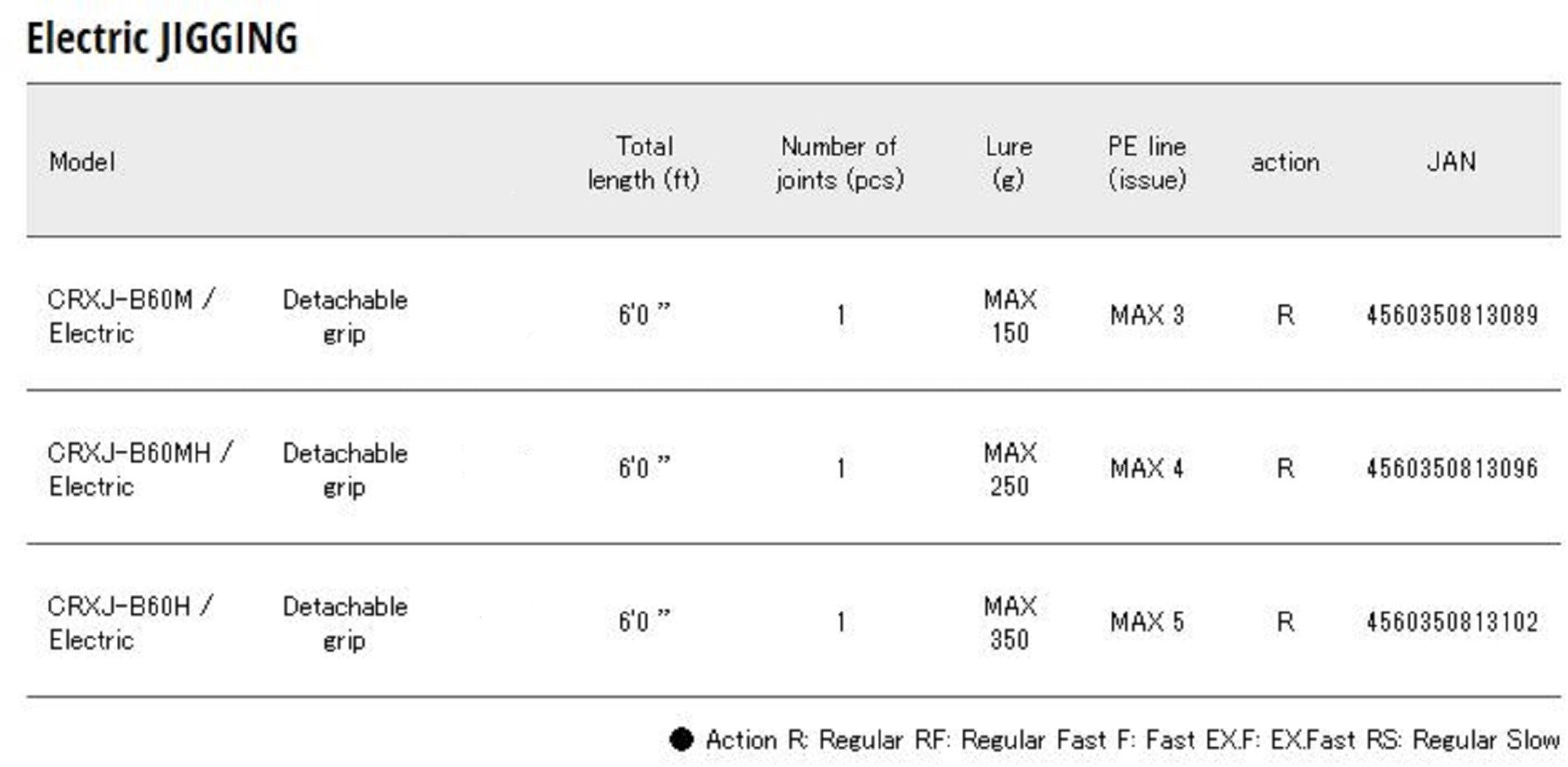 Major Craft Crostage Series Baitcast Rod CRXJ B60M Dendou (3089)