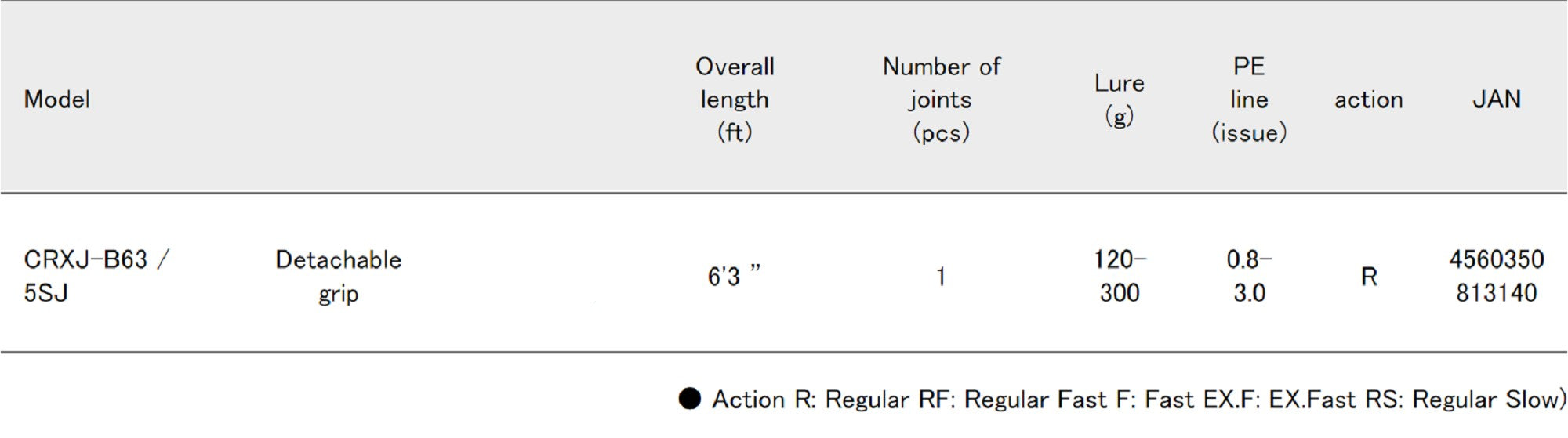 Major Craft Crostage Series Baitcast Rod CRXJ B63/5SJ Slow Jigging (3140)