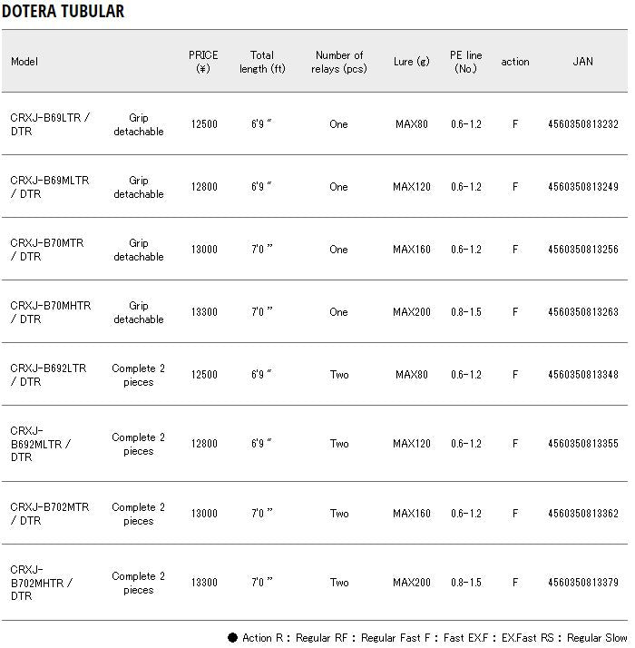 Sale Major Craft Crostage Series Baitcast Rod CRXJ B70 MH TR/DTR (3263)