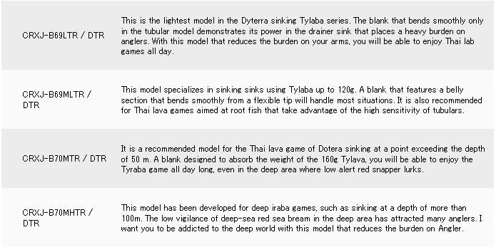 Sale Major Craft Crostage Series Baitcast Rod CRXJ B702 M TR/DTR (3362)