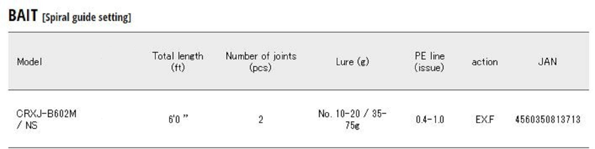 Sale Major Craft Crostage Series Baitcast Rod CRXJ B602 M/NS (3713)