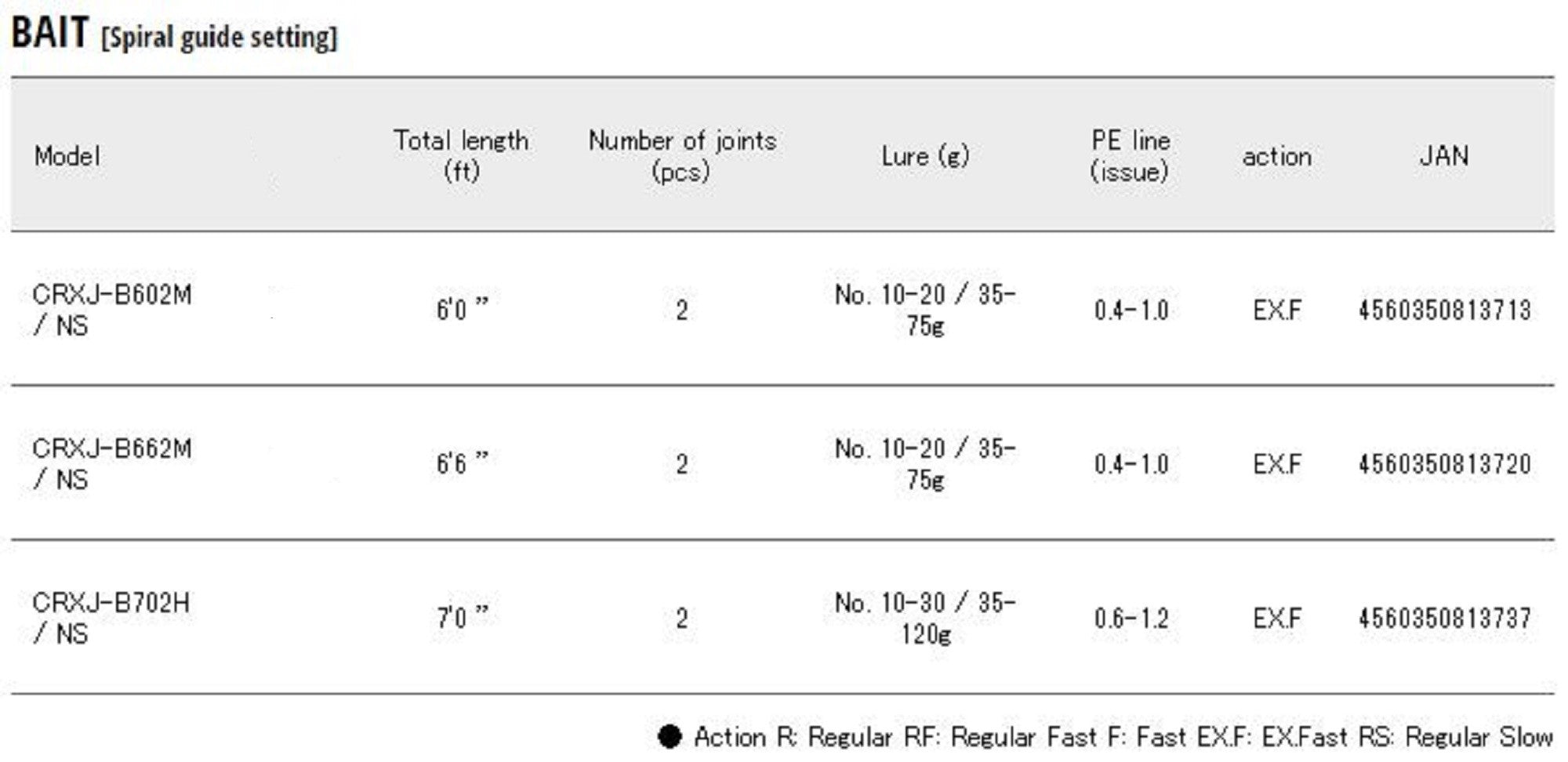 Sale Major Craft Crostage Series Baitcast Rod CRXJ B662M/NS (3720)
