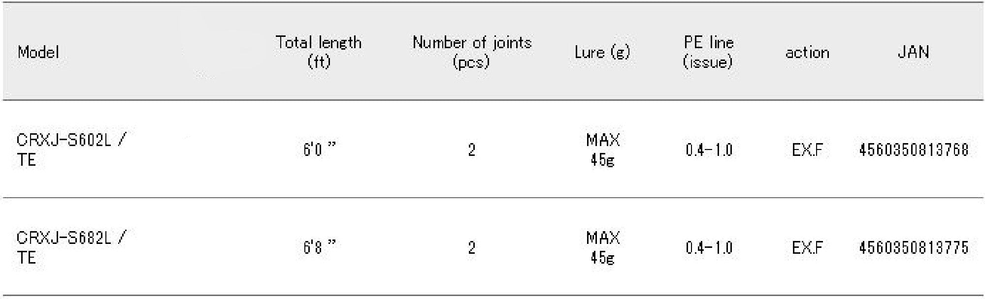 Sale Major Craft Crostage Series Spinning Rod CRXJ S682L/TE (3775)