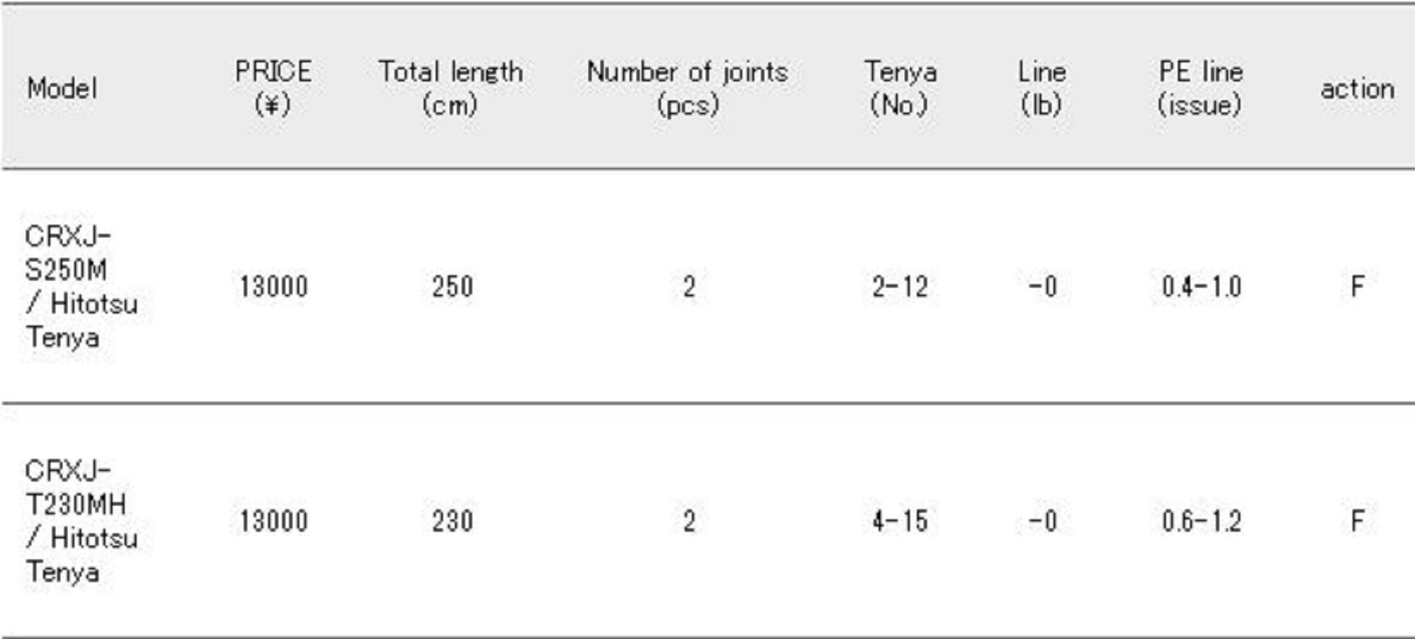 Major Craft Crostage Series Spinning Rod CRXJ S250M (3812)