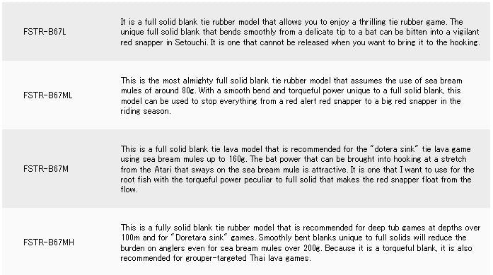 Major Craft Fullsoli Series Baitcast Rod FSTR B67ML (5021)