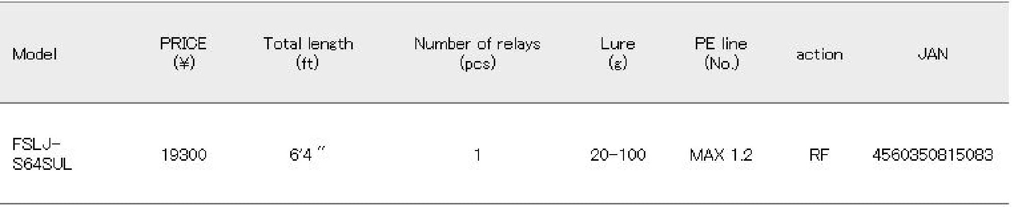 Major Craft Fullsoli Series Spinning Rod FSLJ S64 SUL (5083)