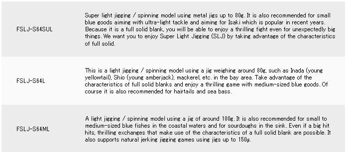 Major Craft Fullsoli Series Spinning Rod FSLJ S64L (5090)