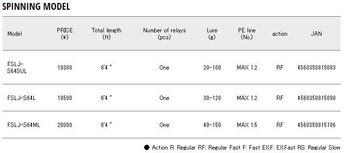 Major Craft Fullsoli Series Spinning Rod FSLJ S64ML (5106)