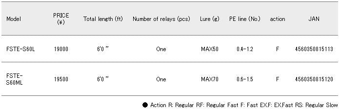 Major Craft Fullsoli Series Spinning Rod FSTE S60ML (5120)