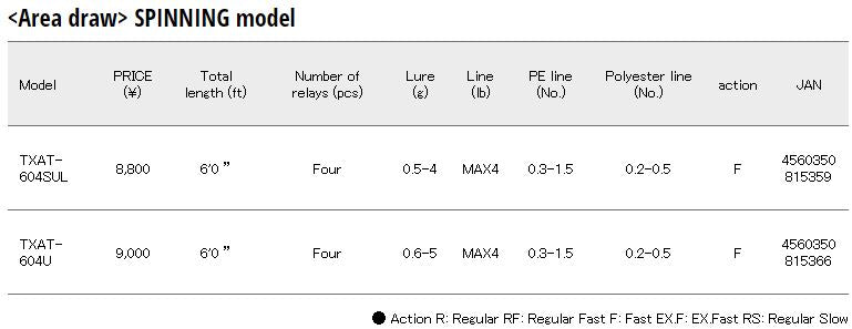 Major Craft Trapara Area Game Series Spinning Rod TXAT 604 UL (5366)