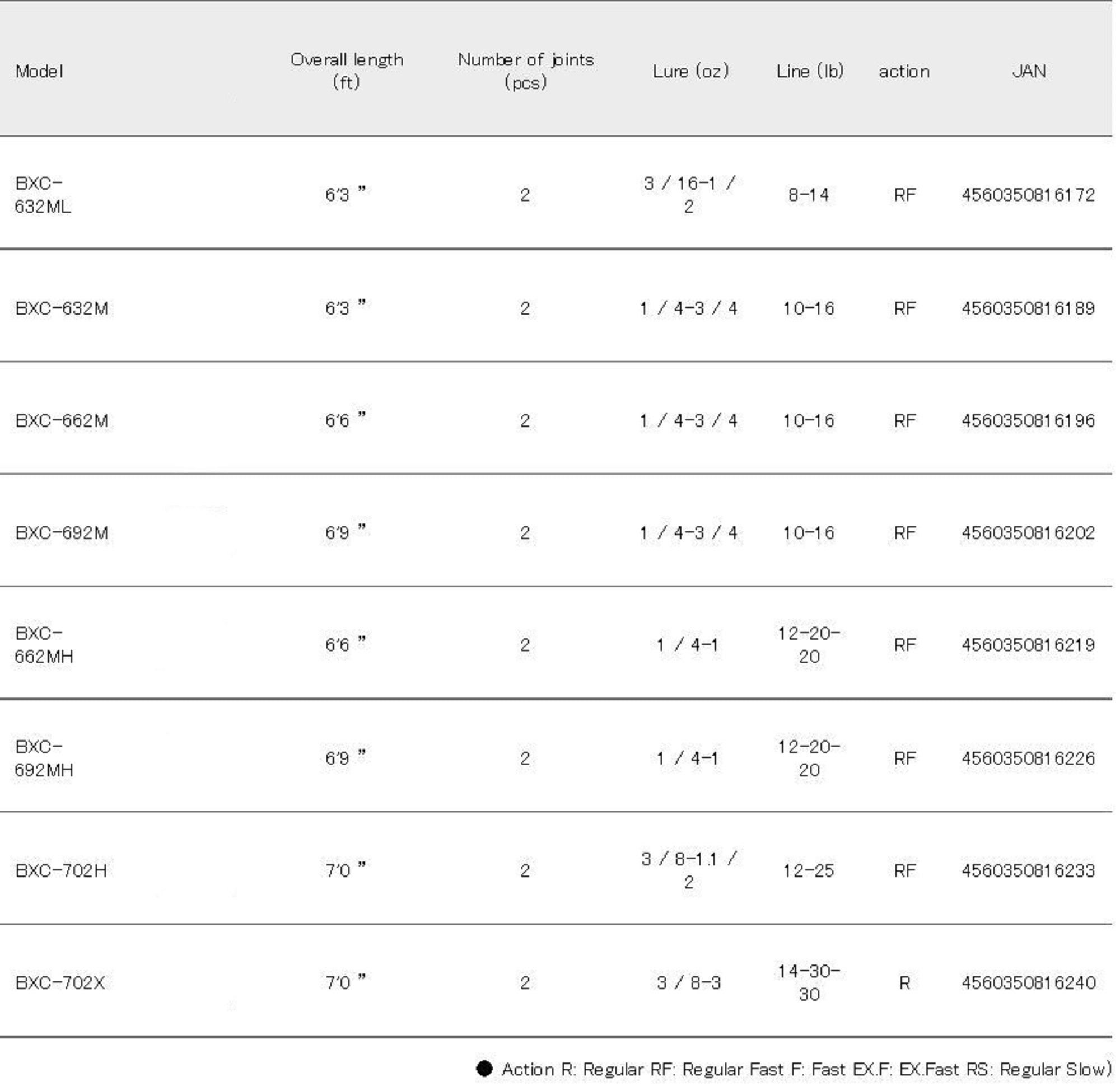 Major Craft Basspara Series Baitcast Rod BXC 702H (6233)