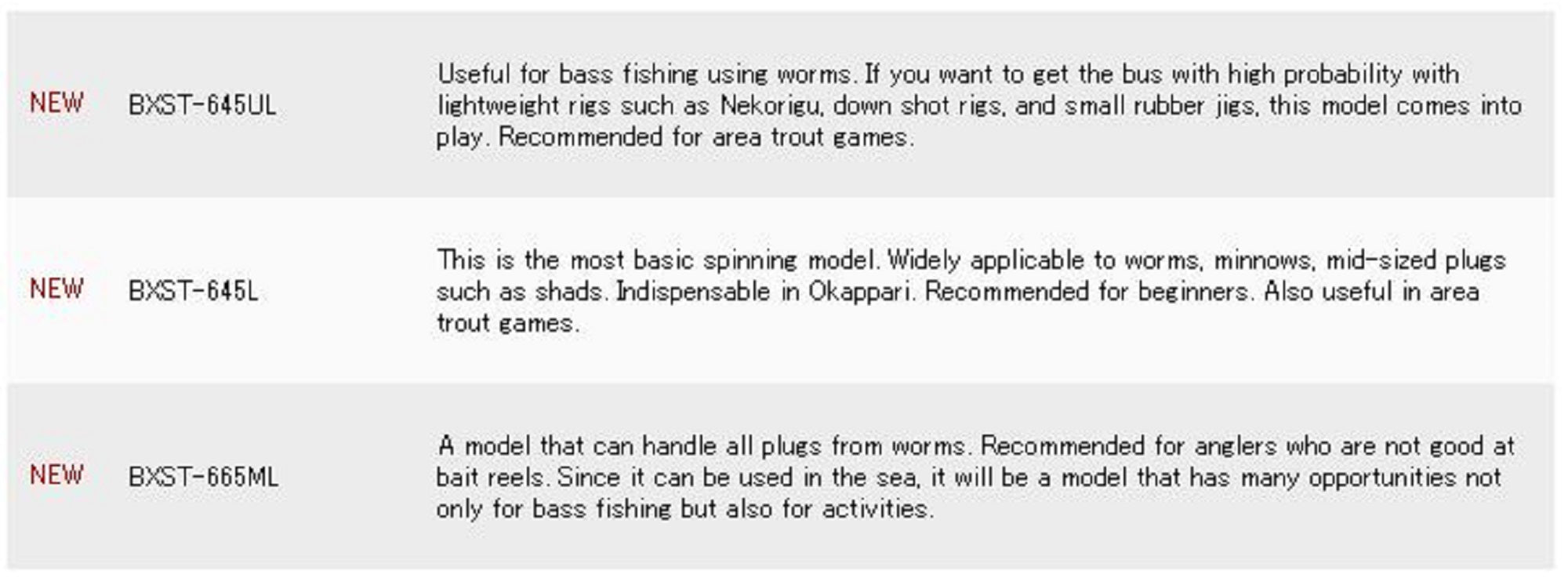 Major Craft Basspara Series Spinning Rod BXST-645UL Telescopic (6486)