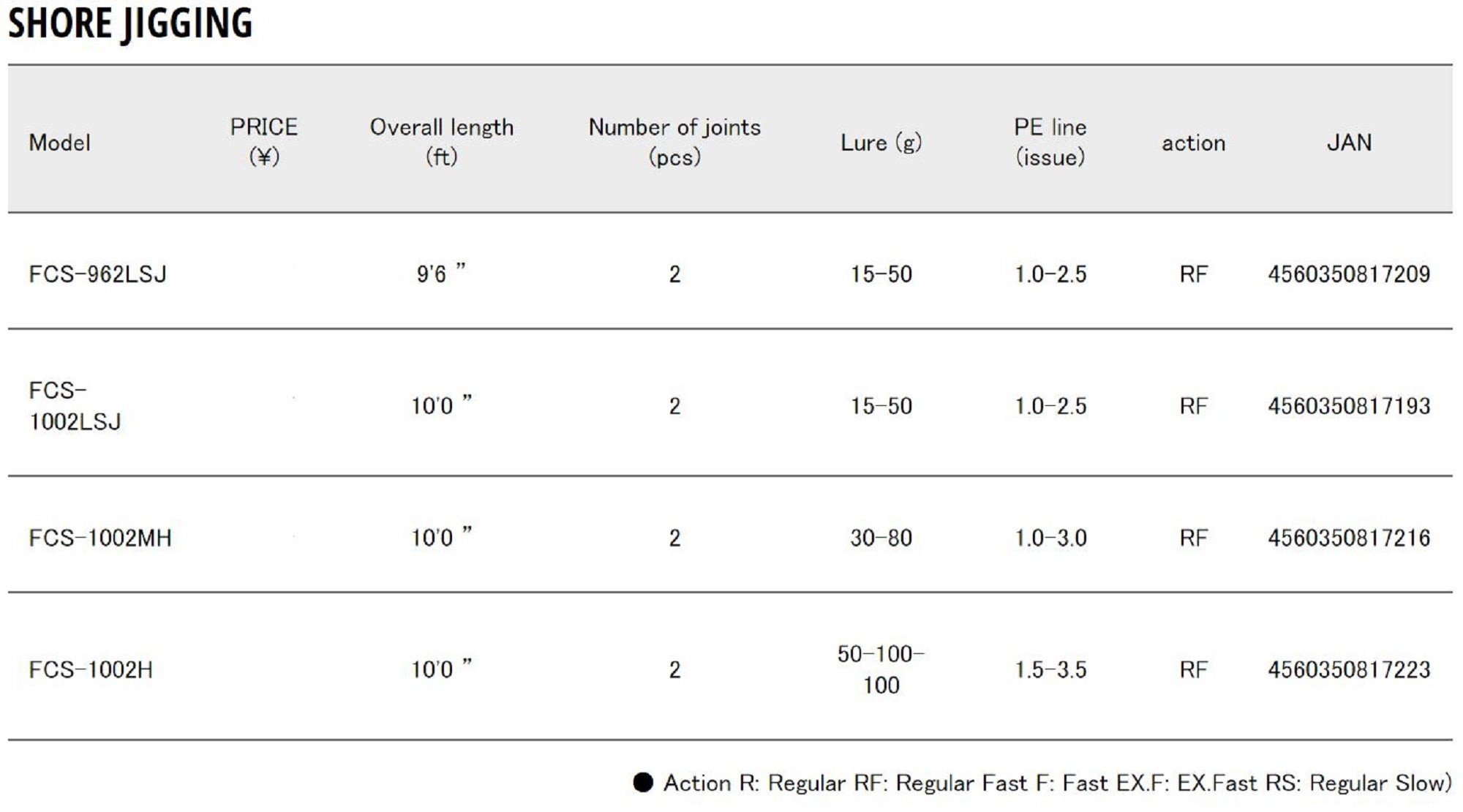 Major Craft First Cast Series Spinning Rod FCS 962 LSJ (7209)