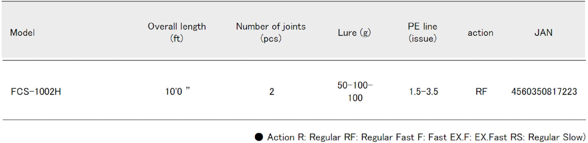 Major Craft First Cast Series Spinning Rod FCS-1002H (7223)