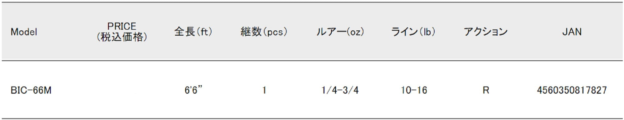 Major Craft Benkei Series Baitcast Rod BIC 66 M (7827)