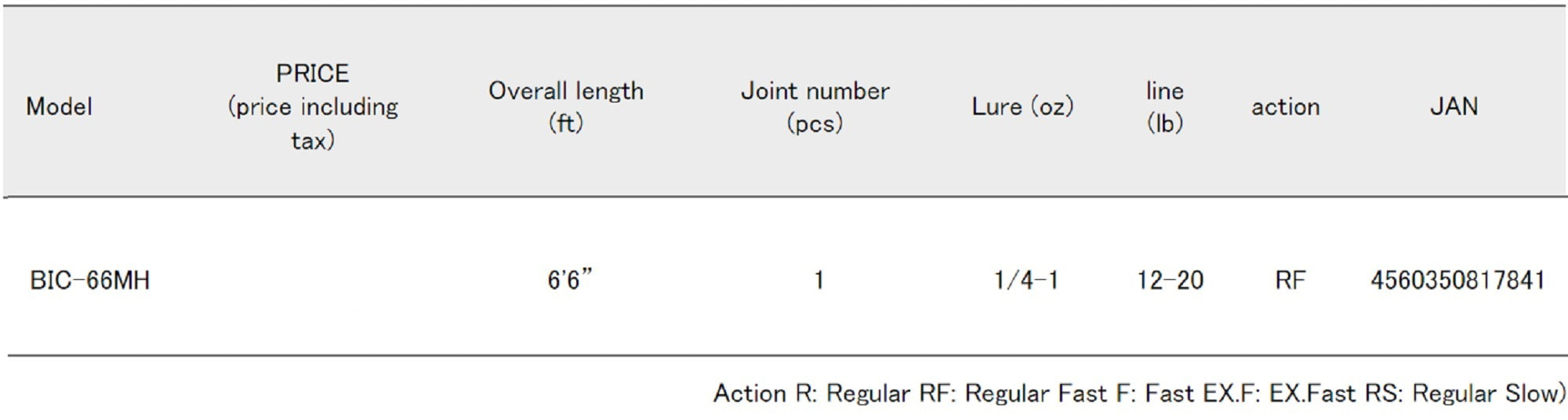 Major Craft Benkei Series Baitcast Rod BIC 66 MH (7841)